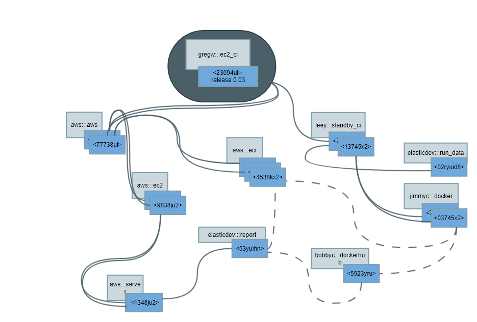 assets_graph